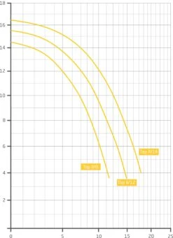 Speck Badu Top II Bettar 12 Zwembadpomp (12m³/u) 7 Speck Badu Top II Bettar 12 Zwembadpomp (12m³/u) -Kokido Zwembaden image 1151 2150