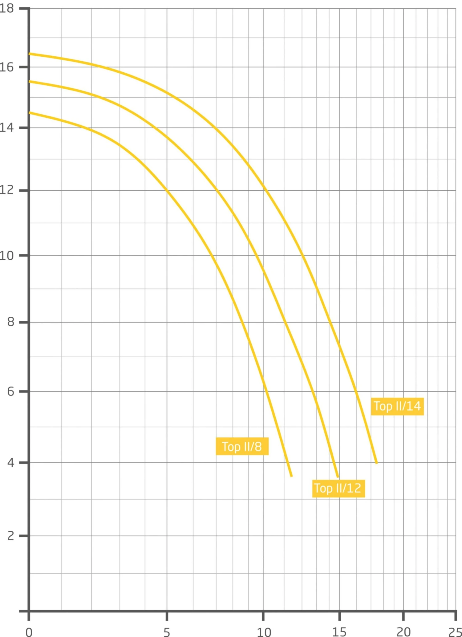 Speck Badu Top II Bettar 12 Zwembadpomp (12m³/u) 5 Speck Badu Top II Bettar 12 Zwembadpomp (12m³/u) - Afbeelding 3