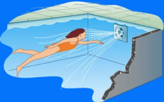 Olympic Sport Zelfbouw Plunge Pool 4,00 X 3,00 X 1,50m 6 Olympic Sport Zelfbouw Plunge Pool 4,00 X 3,00 X 1,50m - Afbeelding 4