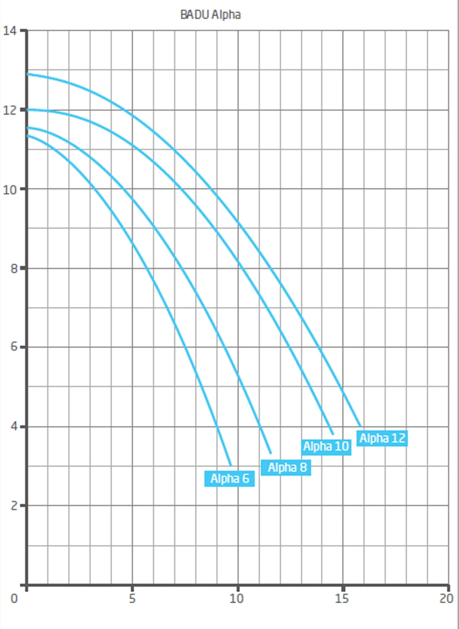 Badu Alpha 10 Zwembadpomp (12m³/u) 4 Badu Alpha 10 Zwembadpomp (12m³/u) - Afbeelding 2